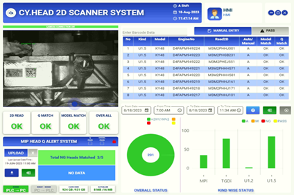 2D Scanner